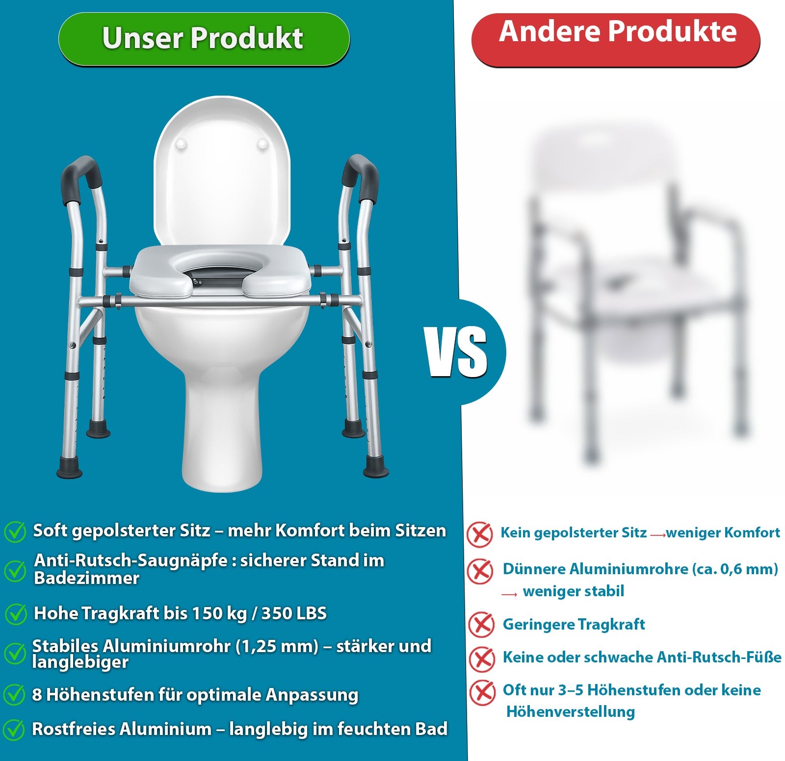 ESPODAY Badezimmerstuhl  höhen- und breitenverstellbar, klappbar, rutschfest , Aluminium, belastbar bis 150 kg