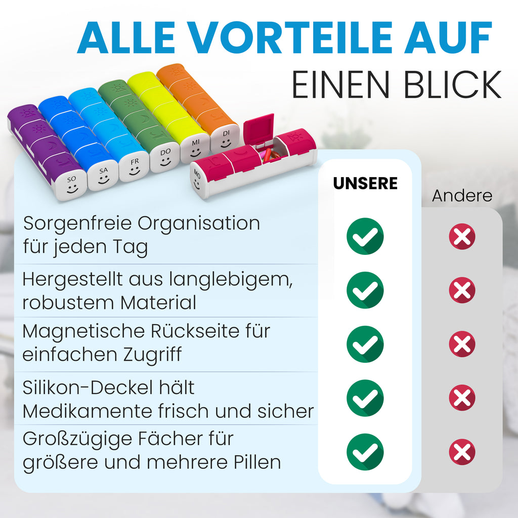 Pillendose 7 Tage Tablettenbox 4 Fächer - Magnetisch-kompakt für unterwegs.