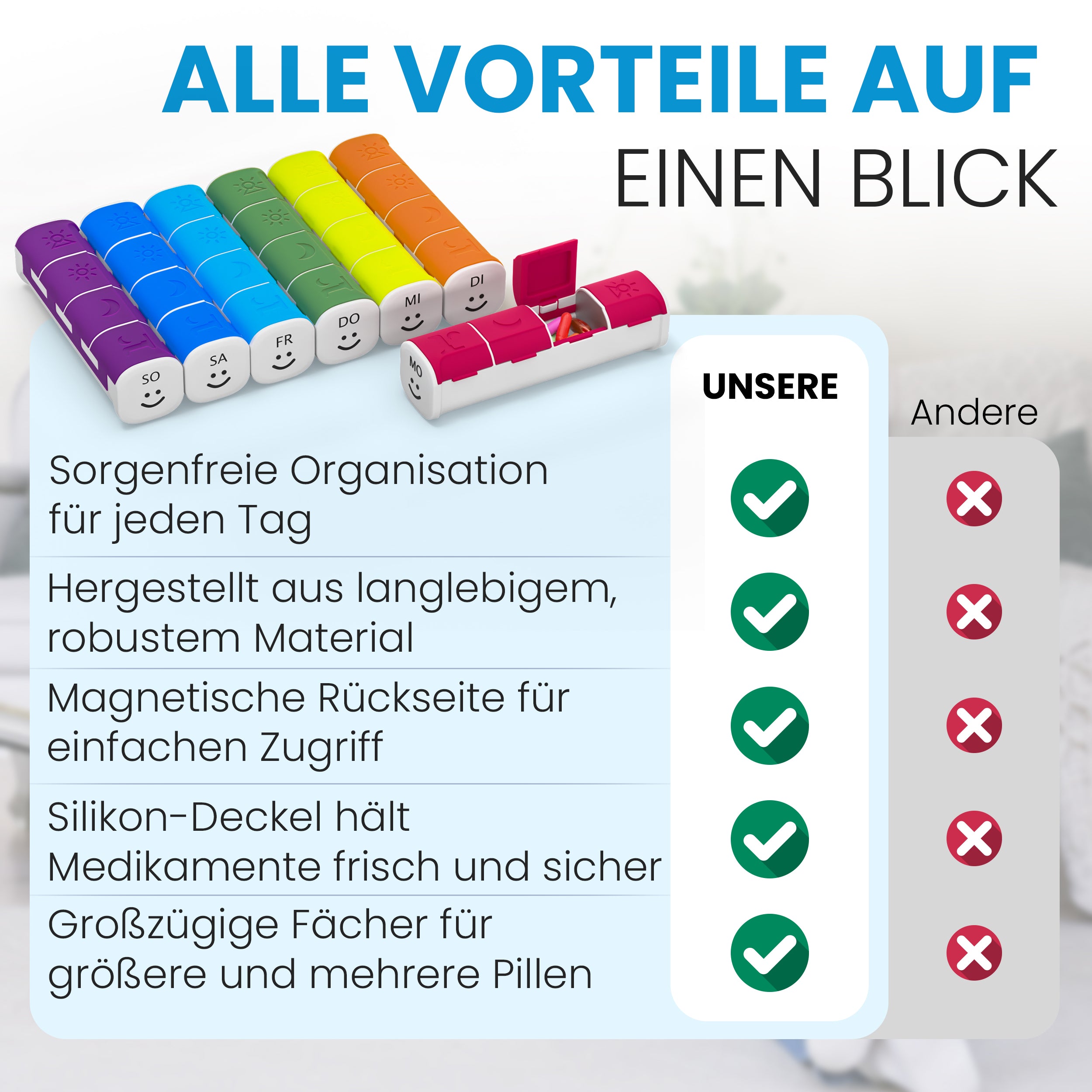 Pillendose 7 Tage Tablettenbox 4 Fächer - Magnetisch-kompakt für unterwegs.
